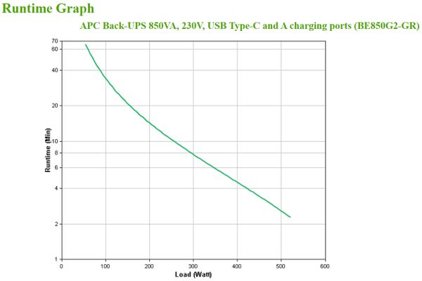 BE850G2-GR apc back ups 850va 230v usb type c and a charging por ts