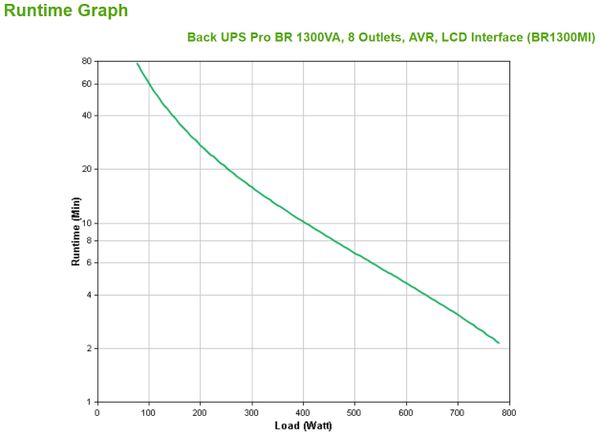 BR1300MI back ups pro br 1300va 8 outlets avr lcd interface