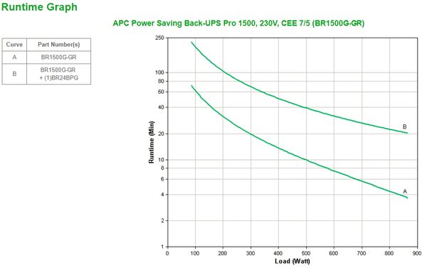 BR1500G-GR back ups pro 1500 power saving 230v schuko in