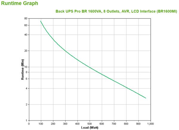 BR1600MI back ups pro br 1600va 8 outlets avr lcd interface back u