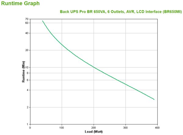 BR650MI back ups pro br 650va 6 outlets avr lcd interface back ups pro b