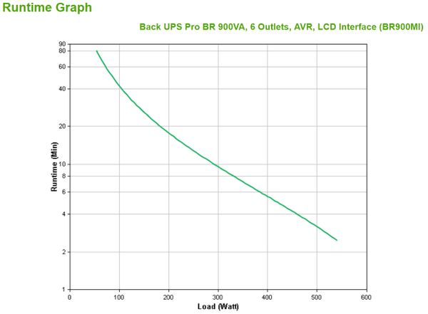 BR900MI back ups pro br 900va 6 outlets avr lcd interface back ups pro b