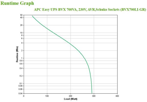 BVX700LI-GR apc easy ups 700va 230v avr schuko socke ts