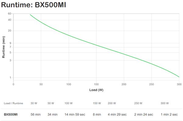 BX500MI apc back ups 500va 230v avr iec socke ts