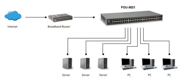 FGU-5021 switch level one 50 port fast ethernet switch. 2 x gigabit sfp rj45 combo