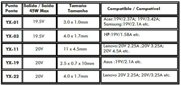 LENCSHOMETC45 cargador leotec notebook usb c 45w 5 puntas