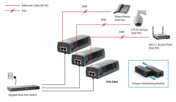 POI-3004 poe injector adapter gigabit level one pasa datos y alimentacion por el mismo cable 30w