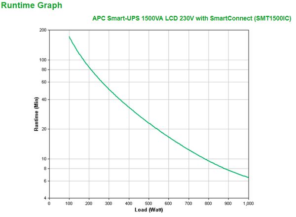 SMT1500IC apc smart ups 1500va lcd 230v with smartconnect in