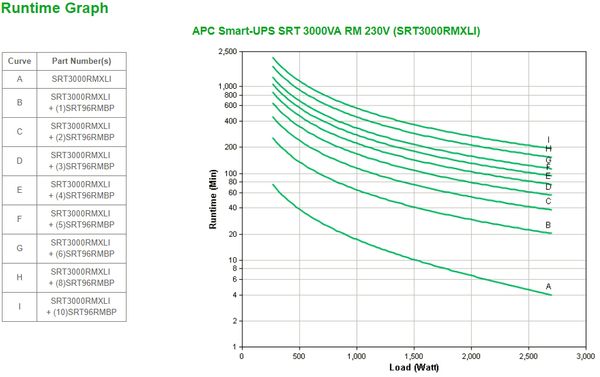 SRT3000RMXLI smart ups srt 3000va rm 230v in