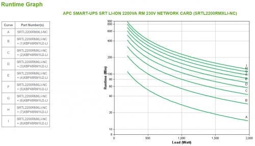 SRTL2200RMXLI-NC smart ups srt li ion 2200va rm 230v network card in