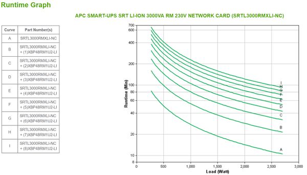 SRTL3KRM1UINC smart ups ultra 3kva li ion 1u 230v network ca rd