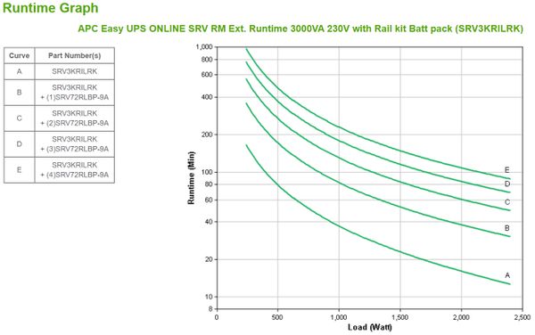 SRV3KRILRK apc easy ups online srv rm ext runtime 3000va 230v w rail k it